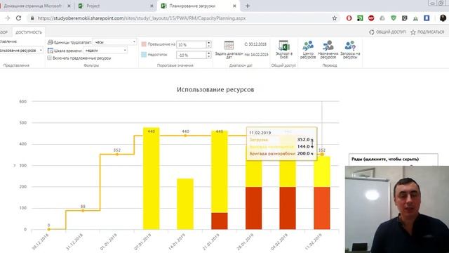 Анализ загрузки ресурсов в MS Project Online