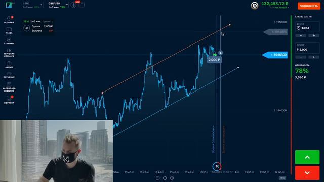 Как торговать по тренду. Самая простая стратегия
