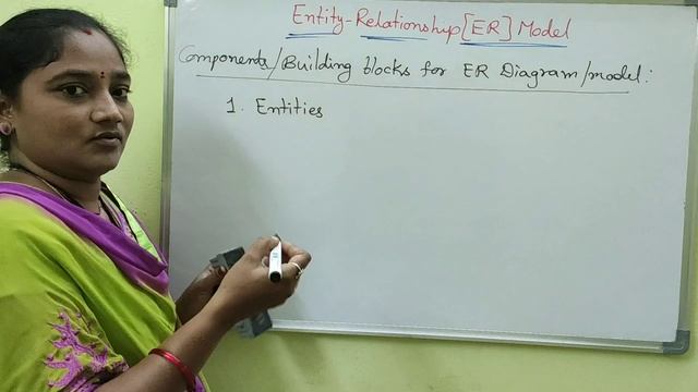 DBMS||ER Model in DBMS||DBMS Both in Telugu And English||Telugu Scit Tutorial смотреть онлайн