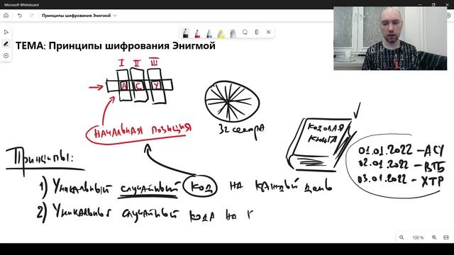 Каковы принципы шифрования Энигмой? Душкин объяснит