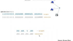 Адресация и маршрутизация и компьютерных IP сетей