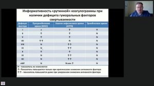 Наследственные коагулопатии Афончиков С.В.