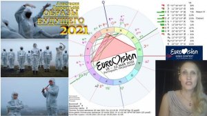 Образы будущего и Евровидение 2021