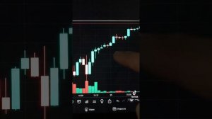 СВЕЧИ НЕОПРЕДЕЛЕННОСТИ, КАК ТОРГОВАТЬ?