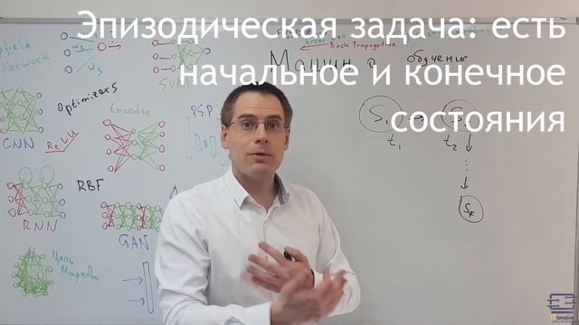Задачи обучения с подкреплением