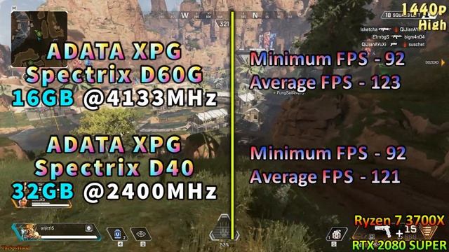RAM Test 16GB (4133MHz) vs 32GB (2400MHz) | 1080p and 1440p PC Gameplay Benchmark Test смотреть онлайн