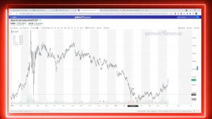 Как захеджировать свой портфель от падения рынка акций? Главные инструменты хеджа