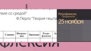 Работа с сопротивлениями в гештальт подходе.