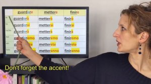 7. Learn Italian Intermediate (B1): Il futuro semplice (come si forma)