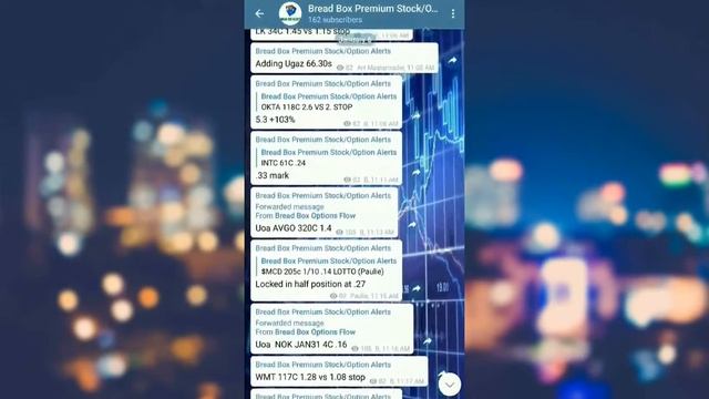 Bread Box Alerts Day In Review - January 6th смотреть онлайн