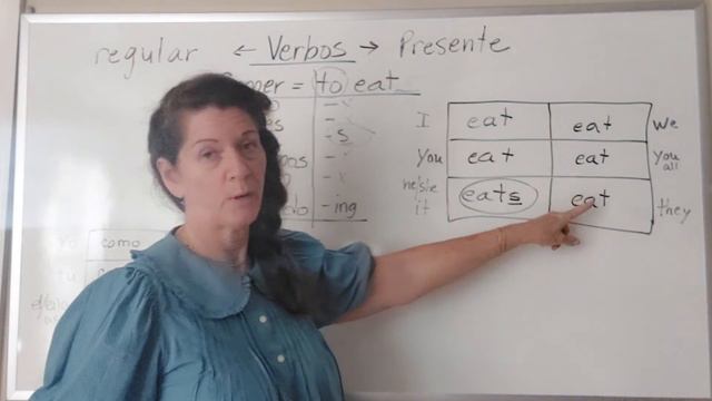 el verbo "to eat" смотреть онлайн