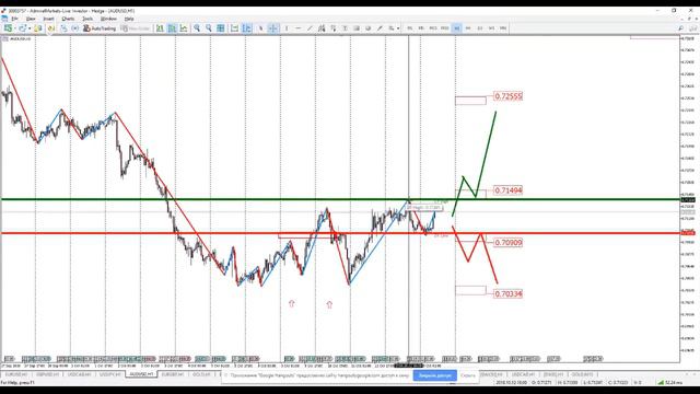 Аналитика рынка на 15 октября смотреть онлайн