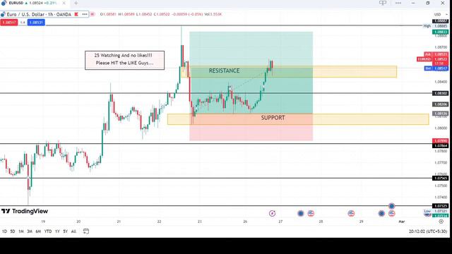Unlocking Market Trends #7 : Live EUR/USD Analysis with @official_rohitsinghaswal   🔍📈 #live #forex