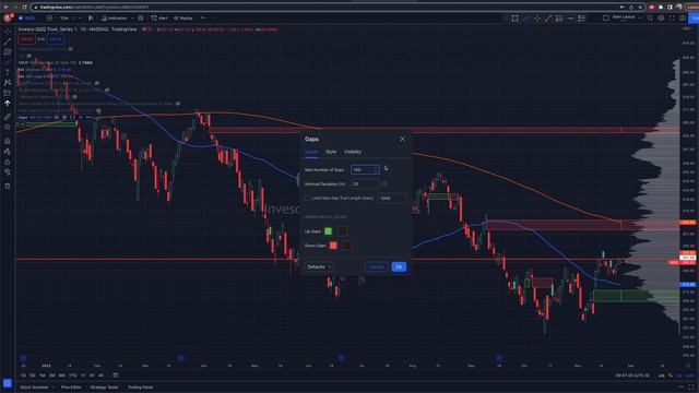 This Indicator Has A 90% Win Rate | TradingView Gaps (Tutorial)