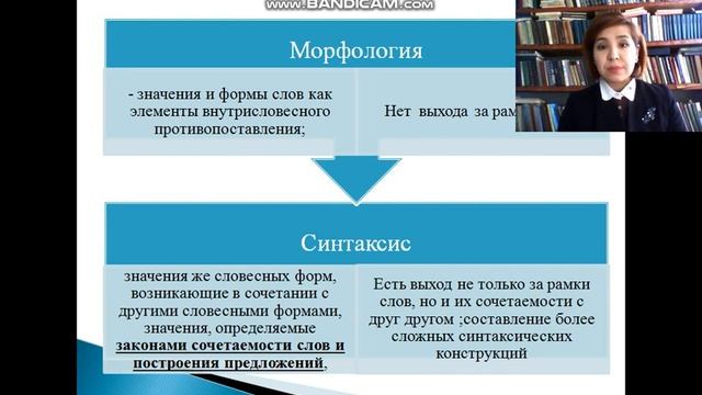 Дисциплина: Родной язык и детская литература.  Тема: Введение в синтаксис. Синтаксис и его предмет.
