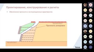 Лекция «Армогрунтовые подпорные стены. Типы, возможности применения»
