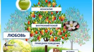 Классный час: Общечеловеческие ценности - основа счастливой жизни