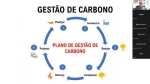 A forma mais simples de ingressar no Mercado Brasileiro de Carbono!