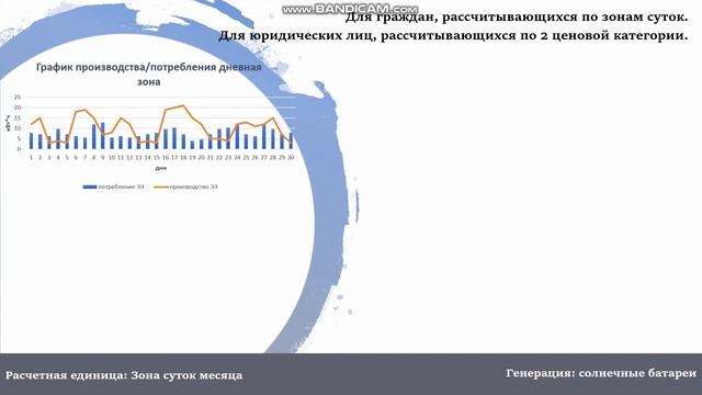 Микрогенерация. Порядок определения объема продажи и объема покупки.