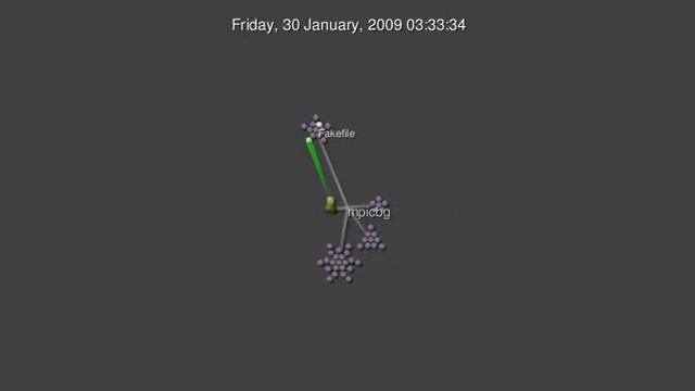 Development of the mpicbg submodule смотреть онлайн