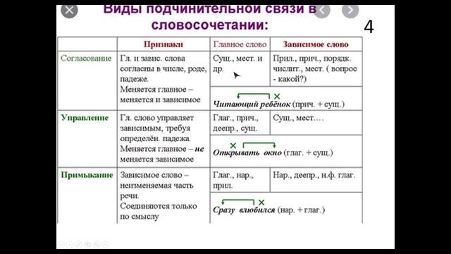 Консультация по русскому языку №1 - Подготовка к ОГЭ