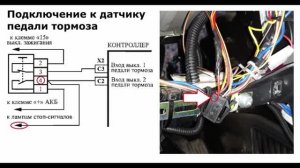 Точки подключения круиз контроля на Лада Гранта