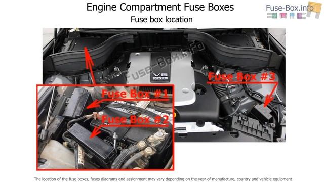 Fuse box location and diagrams: Infiniti QX50 (2013-2017) смотреть онлайн