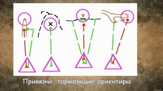 Выбор пути движения между КП