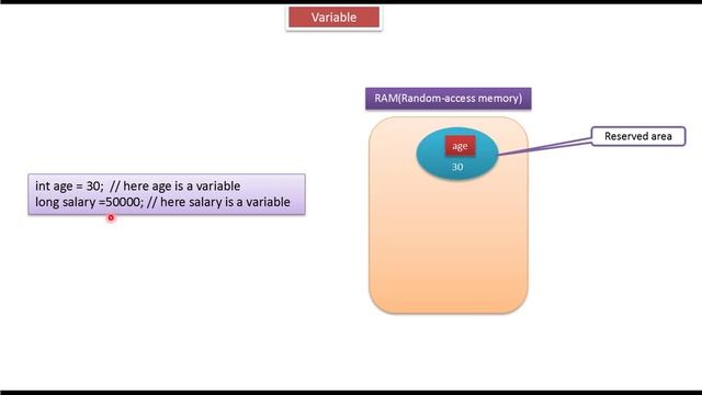 Java Variable Basics | Java Tutorial