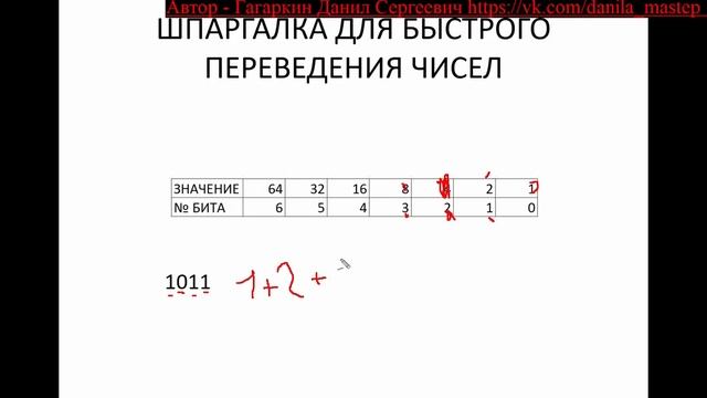 как быстро и легко перевести десятичное число в двоичное и обратно