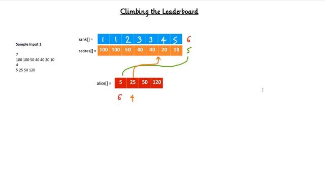 Climbing The Leaderboard HackerRank Solution