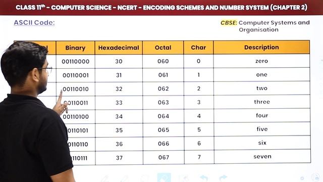 ASCII Code - Encoding Schemes & Number System | Class 11 Computer Science Chapter 2