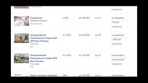 Как правильно выбрать кредитную карту