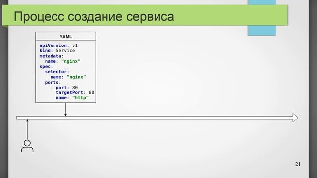 Часть 6: Оркестрация контейнеров
