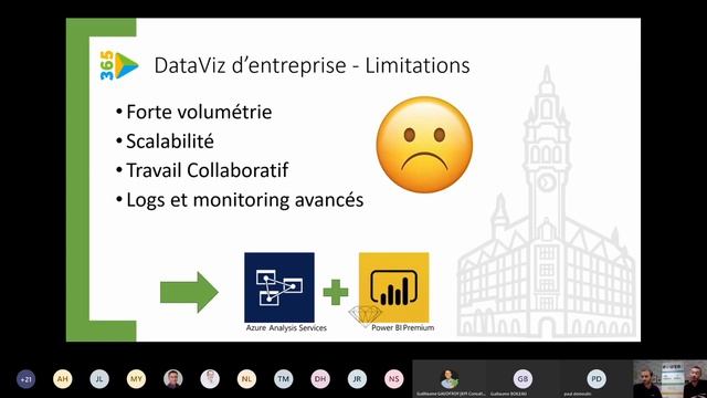 Power 365 : retour d'expérience sur la mise en place d'une plateforme Power BI Premium смотреть онлайн