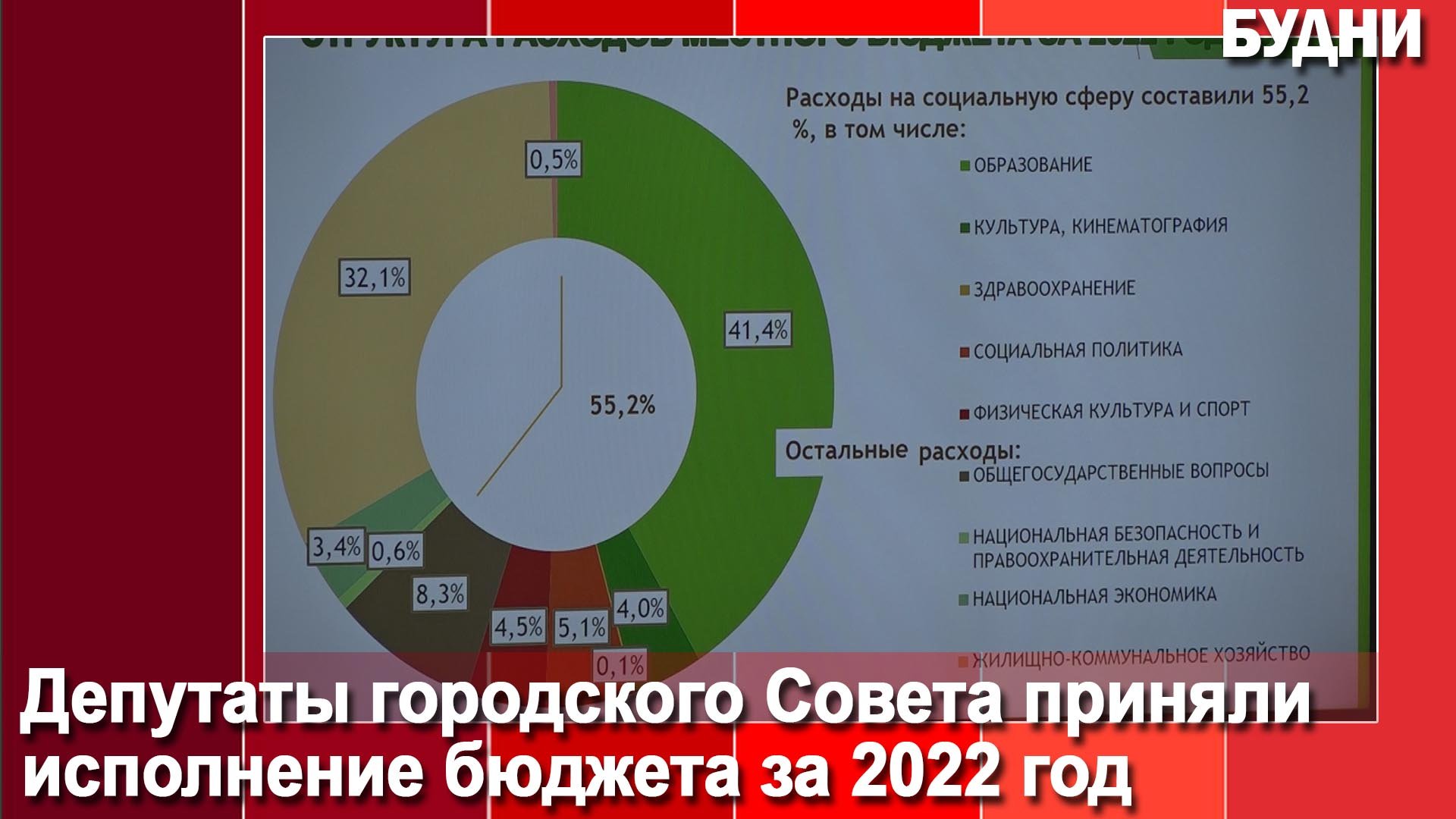 Бюджет рф на 2022 год. Об исполнении федерального бюджета за 2022 год. Об исполнении федерального бюджета за 2022 год. Об исполнении федерального бюджета за 2022 год. Диаграмма российского бюджета 2022.
