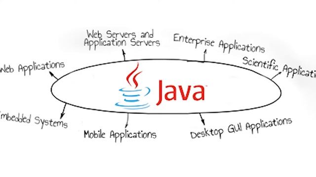 How Android apps are made смотреть онлайн