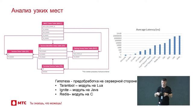 Михаил Прокопив, МТС. Опыт выбора Open Source решения для сессионного кеша смотреть онлайн