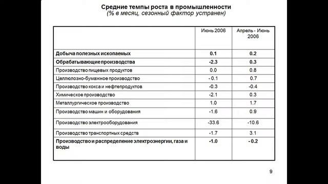 Презентация Финансы и финансовая система
