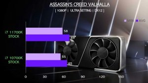 i7 10700K vs i7 11700K - RTX 3060 - Gaming Comparisons