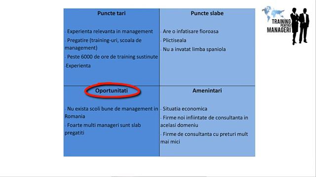 Analiza SWOT exemplu - Model analiza SWOT смотреть онлайн