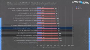 Mega Size Air Cooler: Deepcool Assassin IV CPU Cooler Review & Benchmarks
