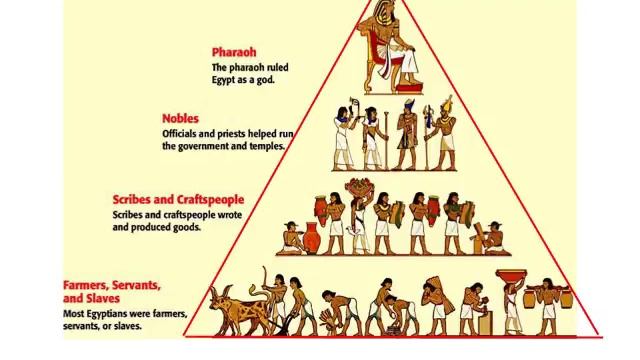 Egypt's Social Structure смотреть онлайн