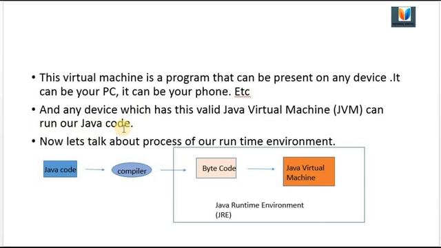 Java :2 - How Java Works[2023]  #java #javaprogramming #javaforbeginners