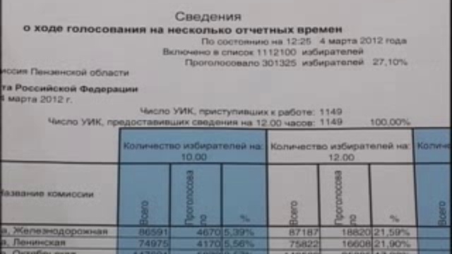 избирательная комиссия