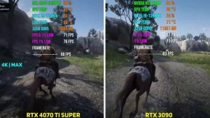 RTX 4070 Ti SUPER vs RTX 3090 | Test in 7 Games