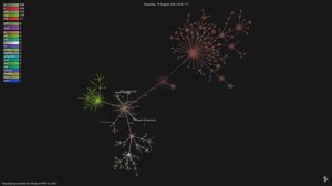 Visualizing commits for Phalcon in 2021