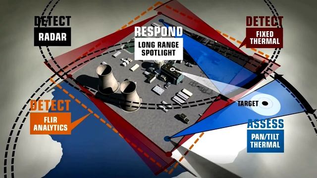 Тепловизоры в системе защиты периметра