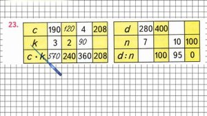 Страница 101 Задание 23 – Математика 3 класс (Моро) Часть 2