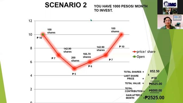 Mutual Funds Investment Class by SMD Jean